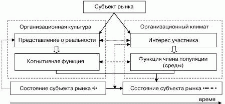 субъекты рынка