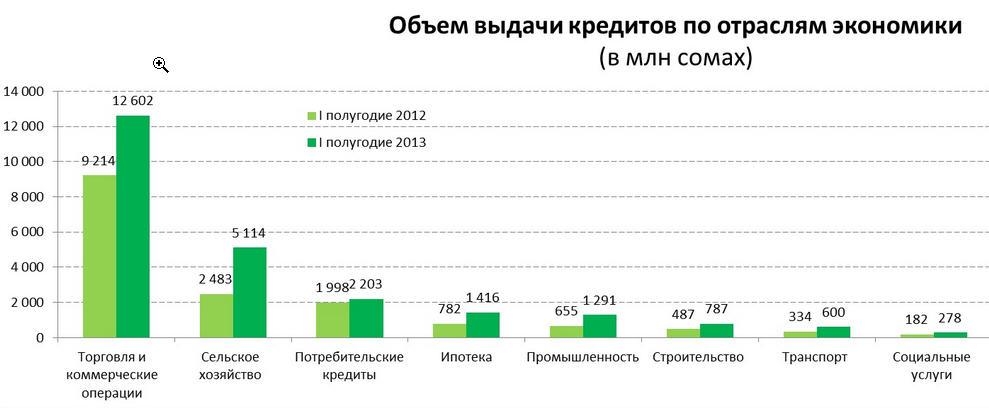 виды кредитов