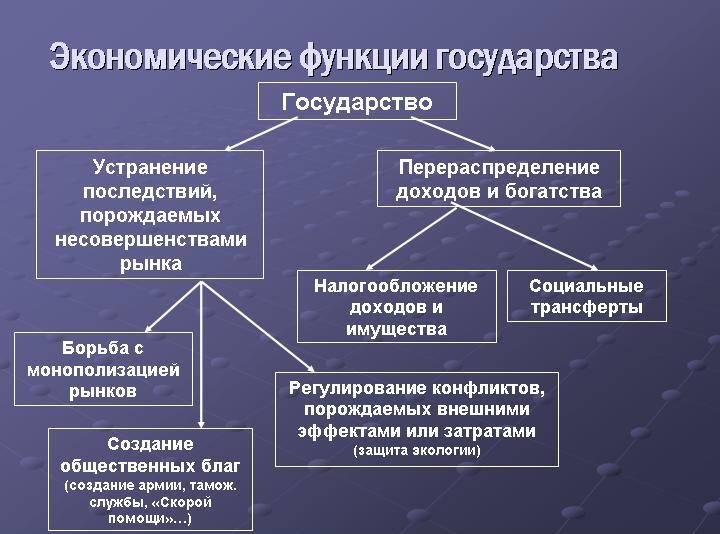 Перераспределение доходов