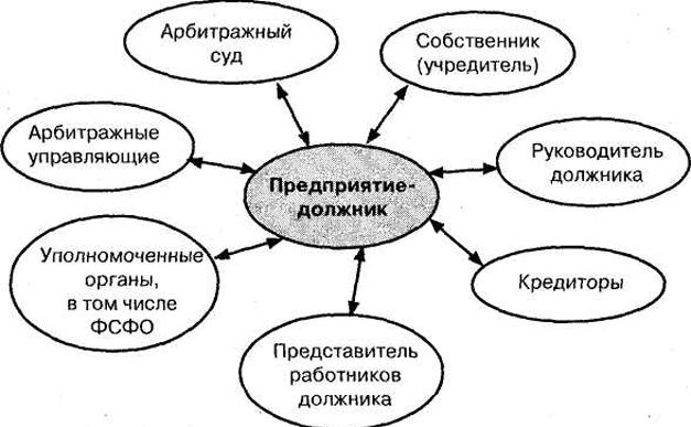 Предприятие-должник