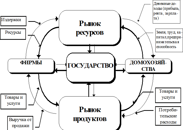 Несоответствие государственных и рыночных цен