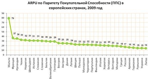 Паритет покупательной способности