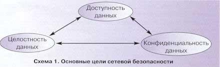 сетевая информация