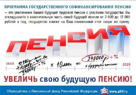 вступление в программу софинансирования пенсии