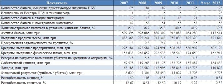 кредитная политика банков