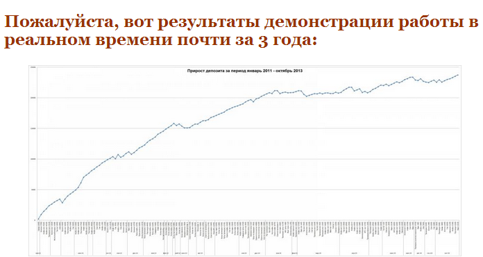 Рисованные результаты демонстрации работы Академии Мастерфорекс-В