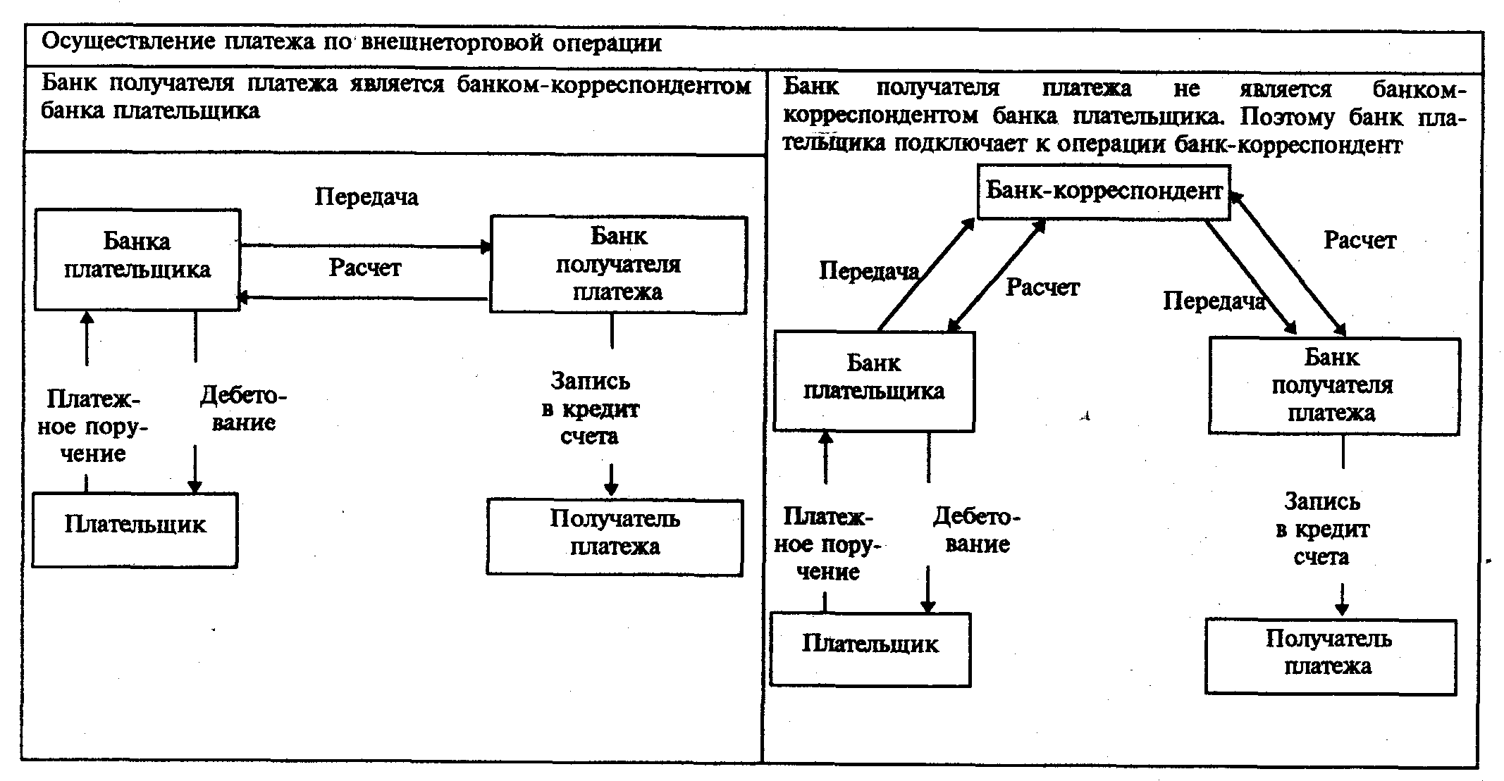  порядок осуществления платежа