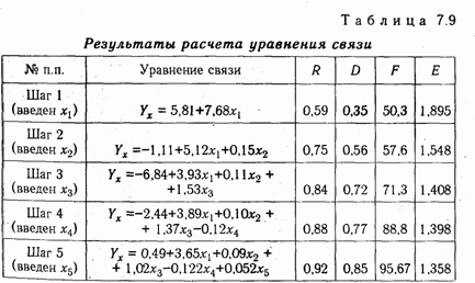 Расчет значимости коэффициента корреляции