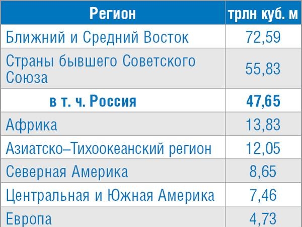 1.5 Запасы