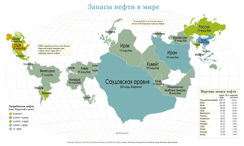 6.5 Запасы нефти