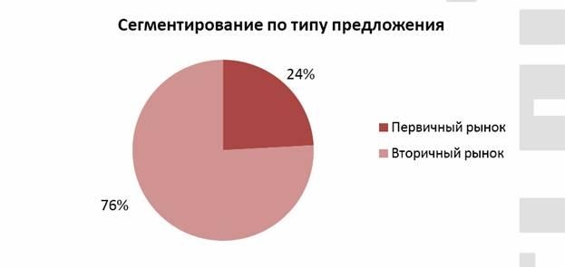 8.1 Спрос