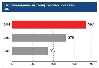 4.6 График 2