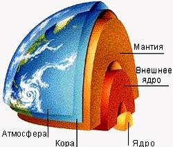 2. Недра Земли